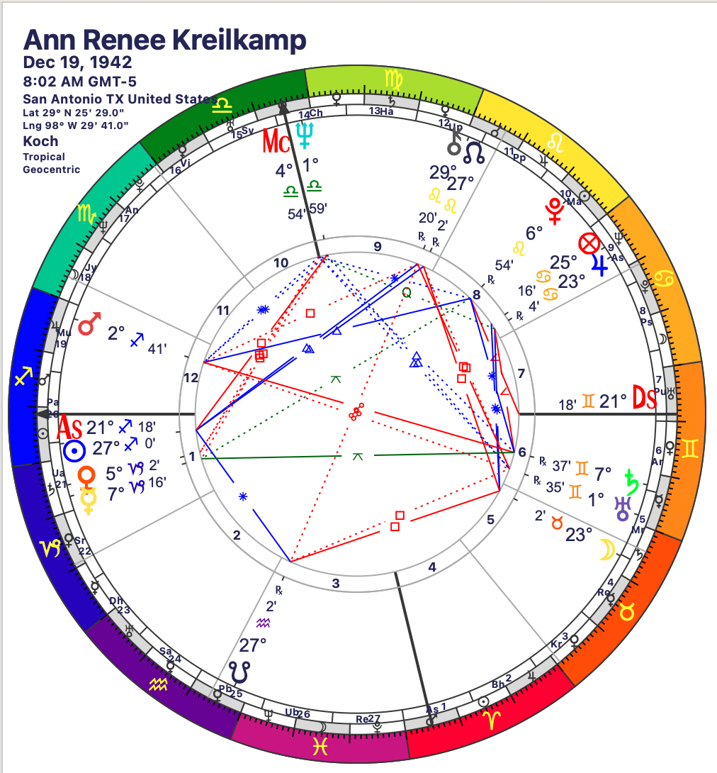 INTRODUCTIONS TO ASTROLOGY